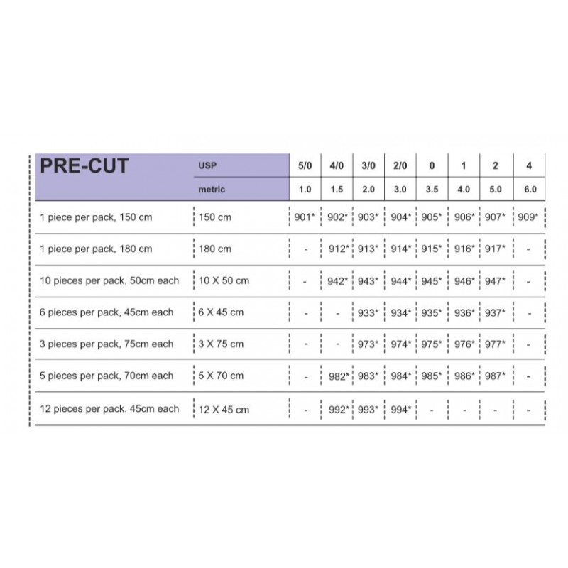 Sutura PGA 3/0 con aguja triangular 19mm, 75cm caja de 24 unidades